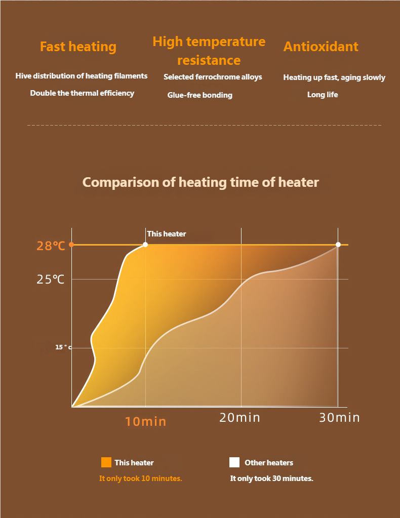 Desktop PTC Heating Mini Home Space Heater High-Power Electric Warm Air Blower – tydmall Desktop PTC Heating Mini Home Space Heater High-Power Electric Warm Air Blower tydmall