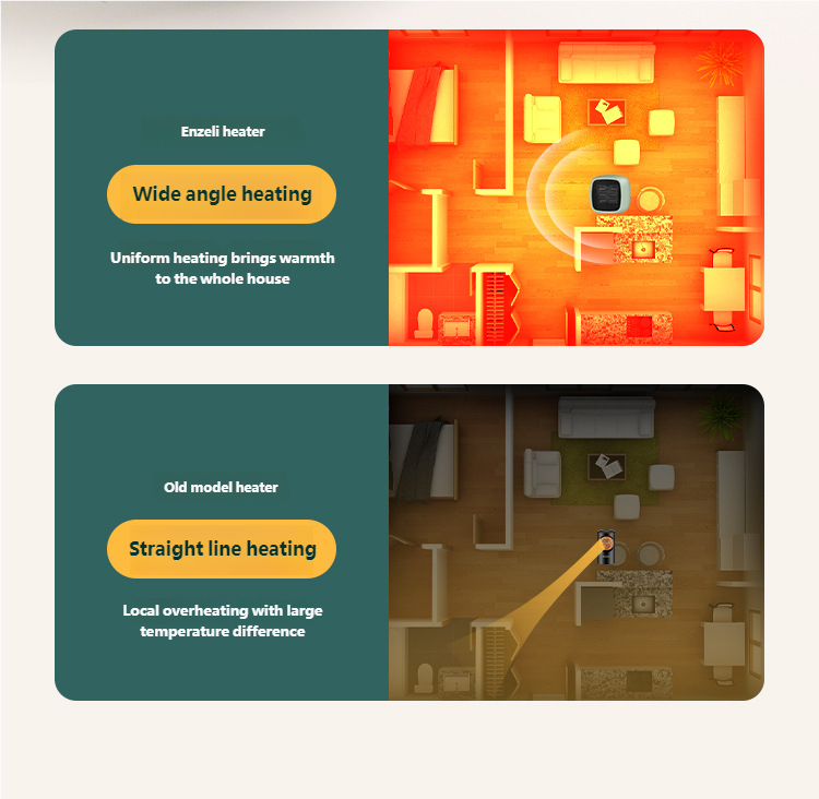 Indoor heater desktop household high-power PTC heating portable electric heater winter heater – tydmall Indoor heater desktop household high-power PTC heating portable electric heater winter heater tydmall