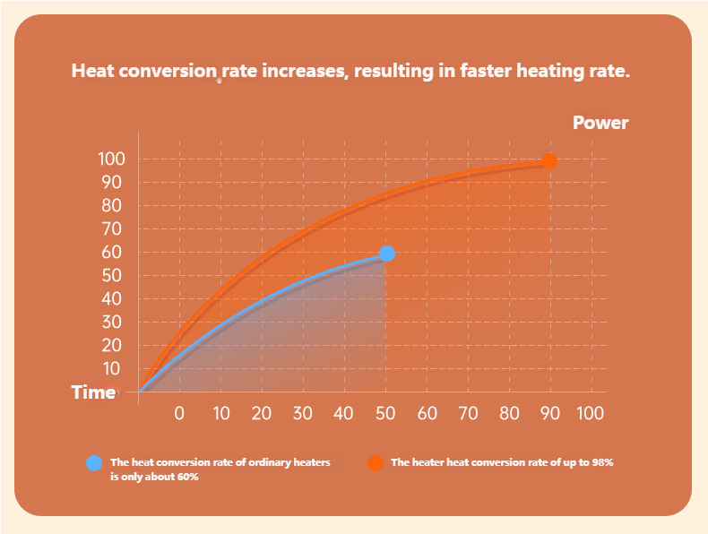 PTC heating desktop heater, small mini heater, portable home office electric heater – tydmall PTC heating desktop heater, small mini heater, portable home office electric heater tydmall