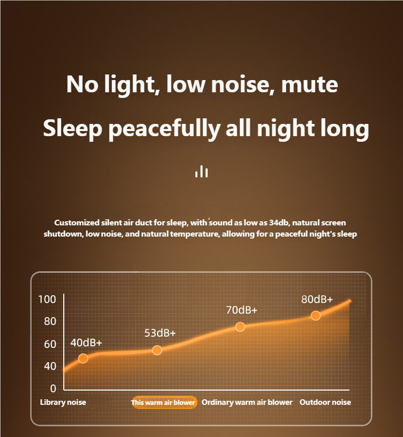 Desktop PTC Heating Mini Home Space Heater High-Power Electric Warm Air Blower – tydmall Desktop PTC Heating Mini Home Space Heater High-Power Electric Warm Air Blower tydmall