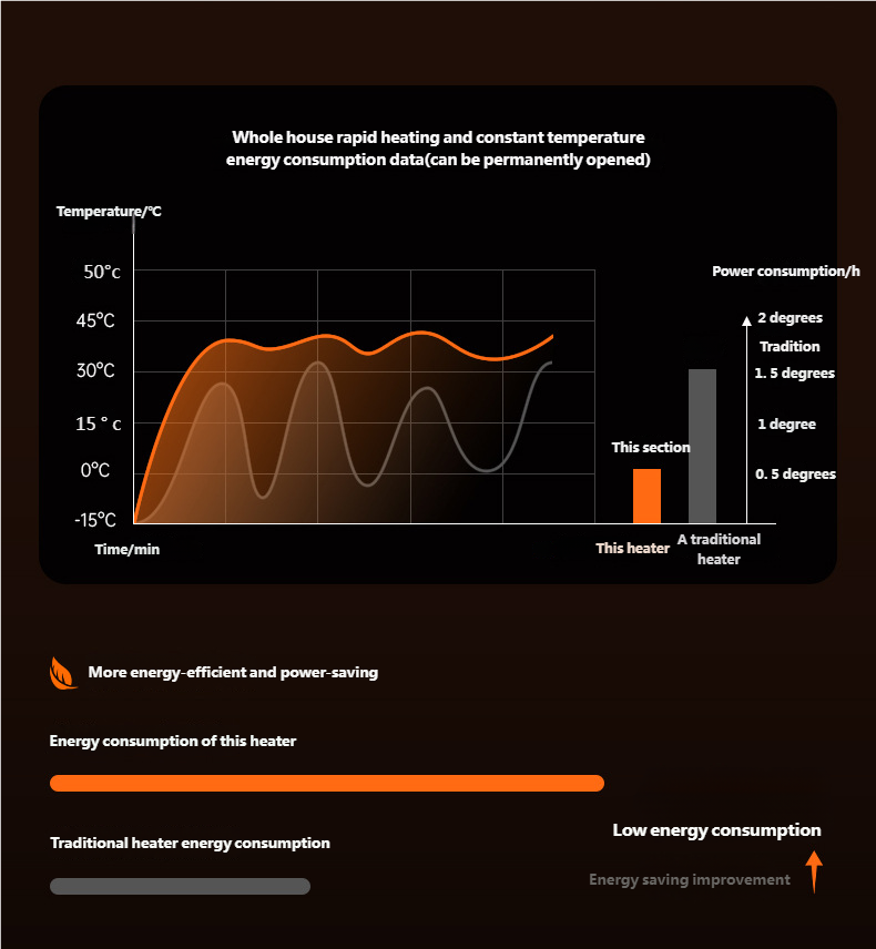 High-Power Home PTC Heater, Office Desktop Space Heater, Small Sun Warm Air Blower, Desktop Style – tydmall High-Power Home PTC Heater, Office Desktop Space Heater, Small Sun Warm Air Blower, Desktop Style tydmall